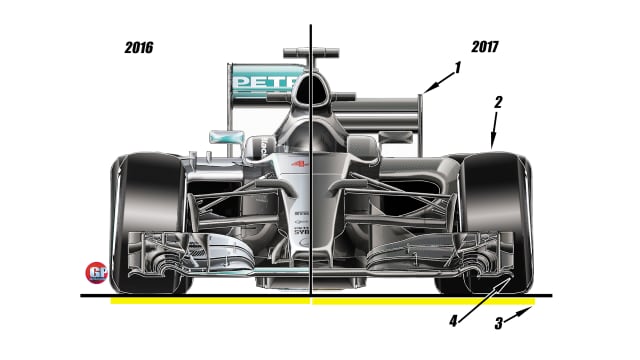 Future vision - the F1 car, 2017 style